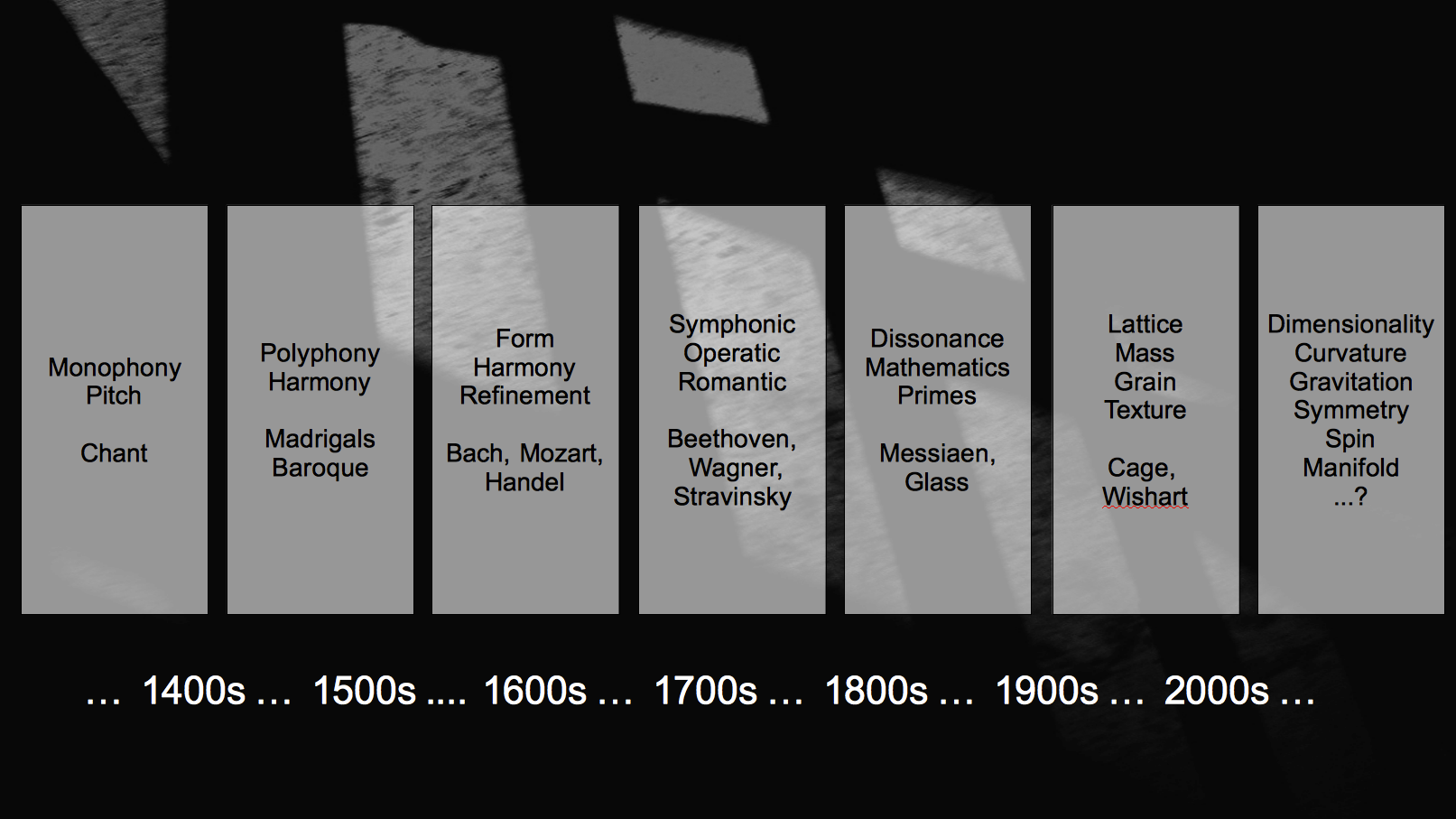 Acoustic Cosmology - evolving language Acoustic Cosmology - evolving language
